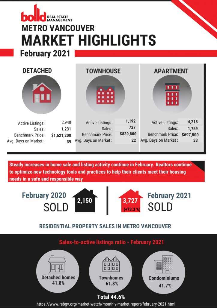 FEBRUARY-MARKET-REPORT