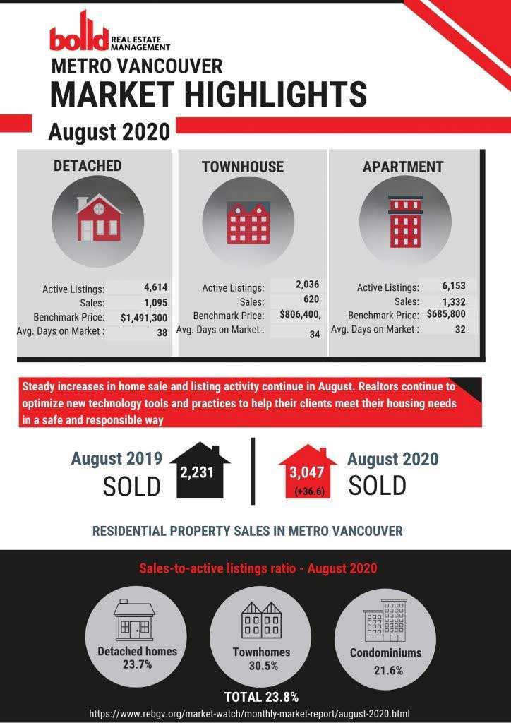 Market-highlights-August-2020-2