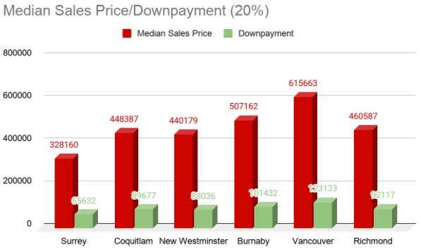 Median-Sales-Price