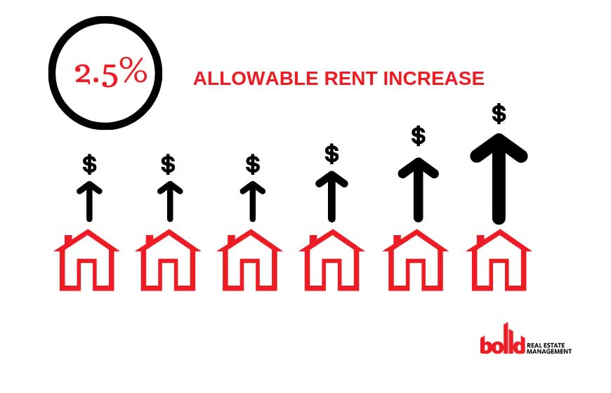 RENT-INCREASE-IN-BRITISH-COLUMBIA