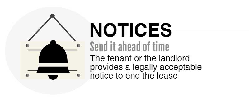 WHAT-TO-DO-WHEN-ENDING-A-LEASE-REGULATION-NOTICES