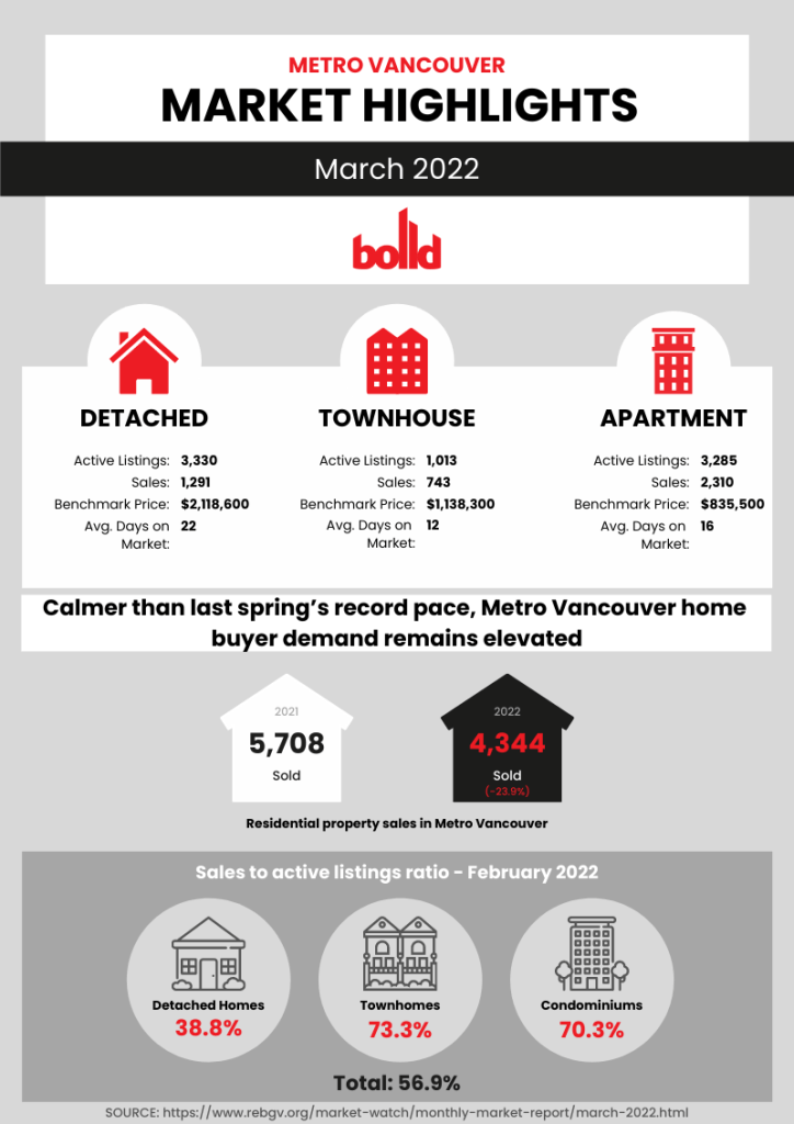 Monthly Market Report March