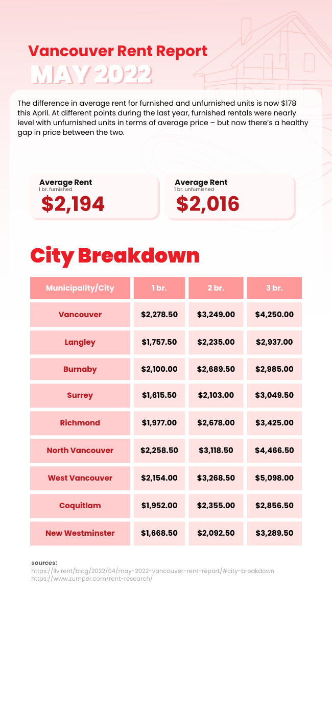 Monthly Rental Market Report